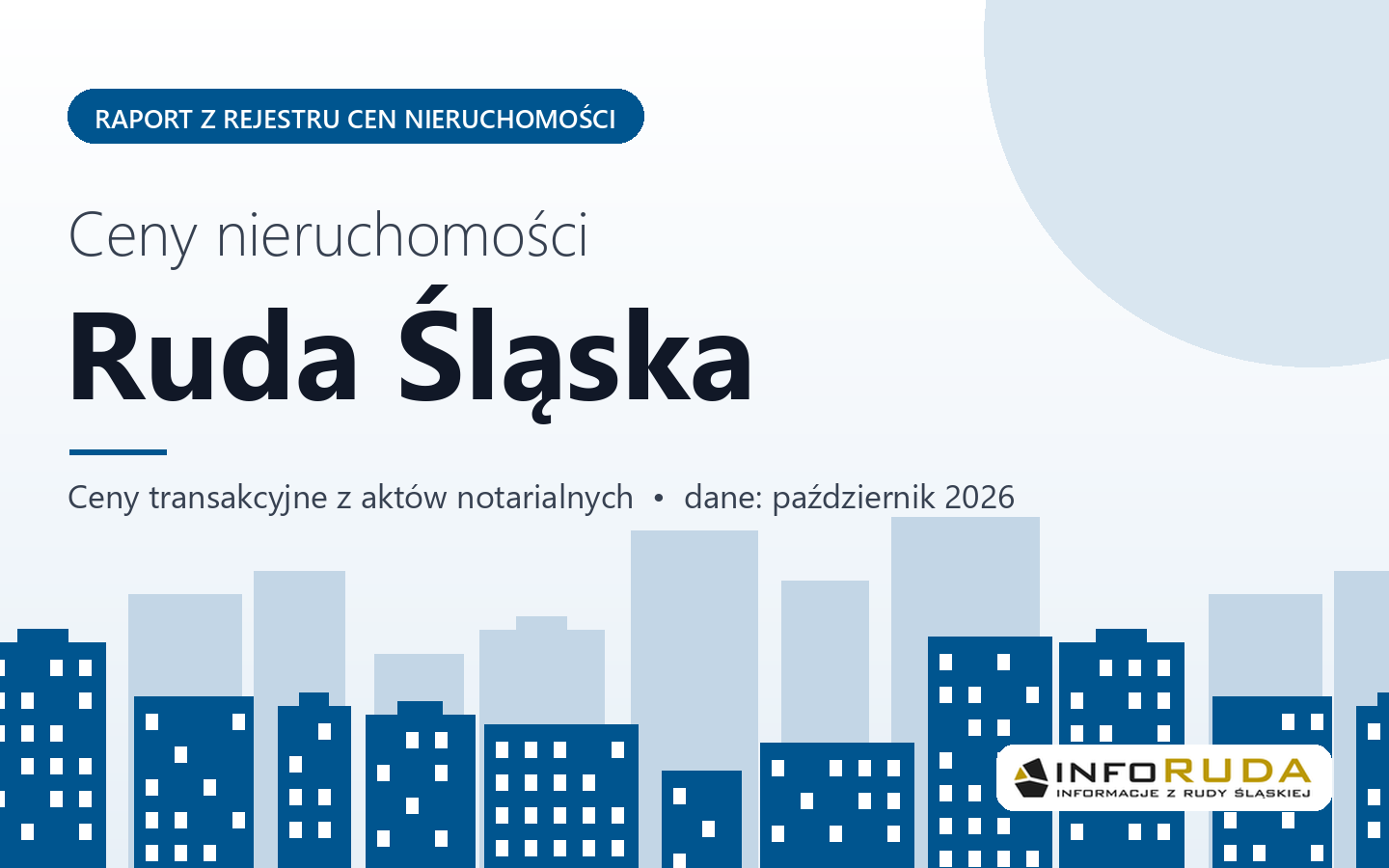 Ceny nieruchomości w Rudzie Śląskiej - raport z rejestru cen